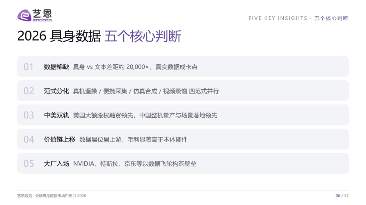 2026全球具身数据市场白皮书-艺恩.pdf_第6页