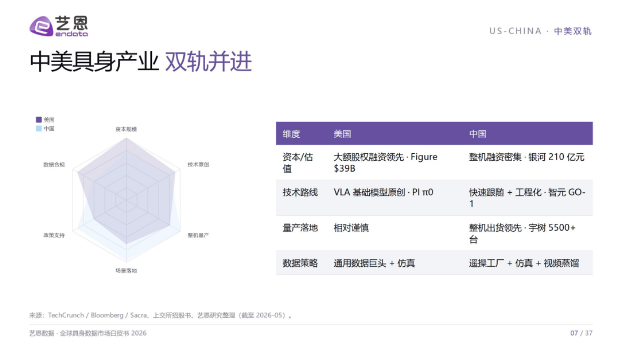 2026全球具身数据市场白皮书-艺恩.pdf_第7页