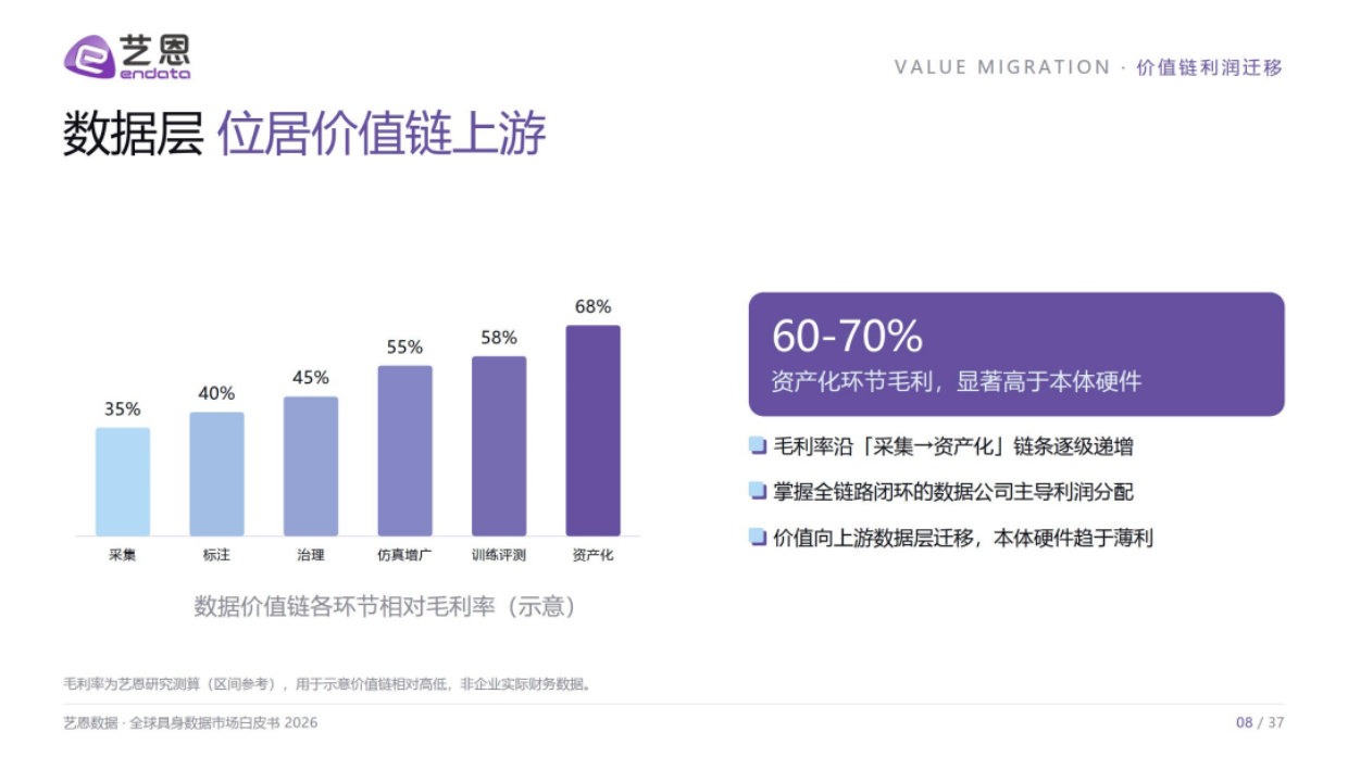 2026全球具身数据市场白皮书-艺恩.pdf_第8页
