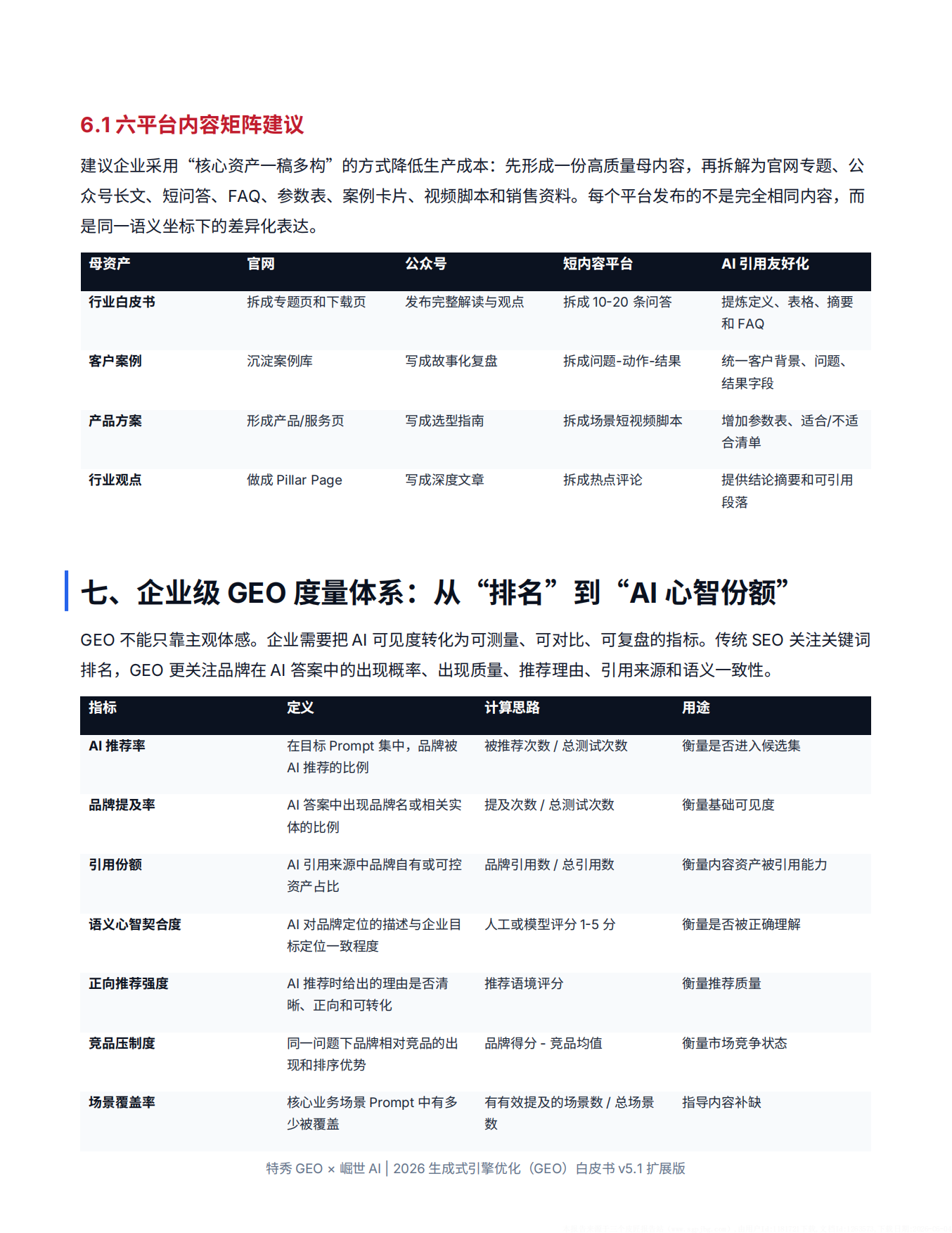 2026生成式引擎优化GEO白皮书-特秀GEO增长实验室.pdf_第10页