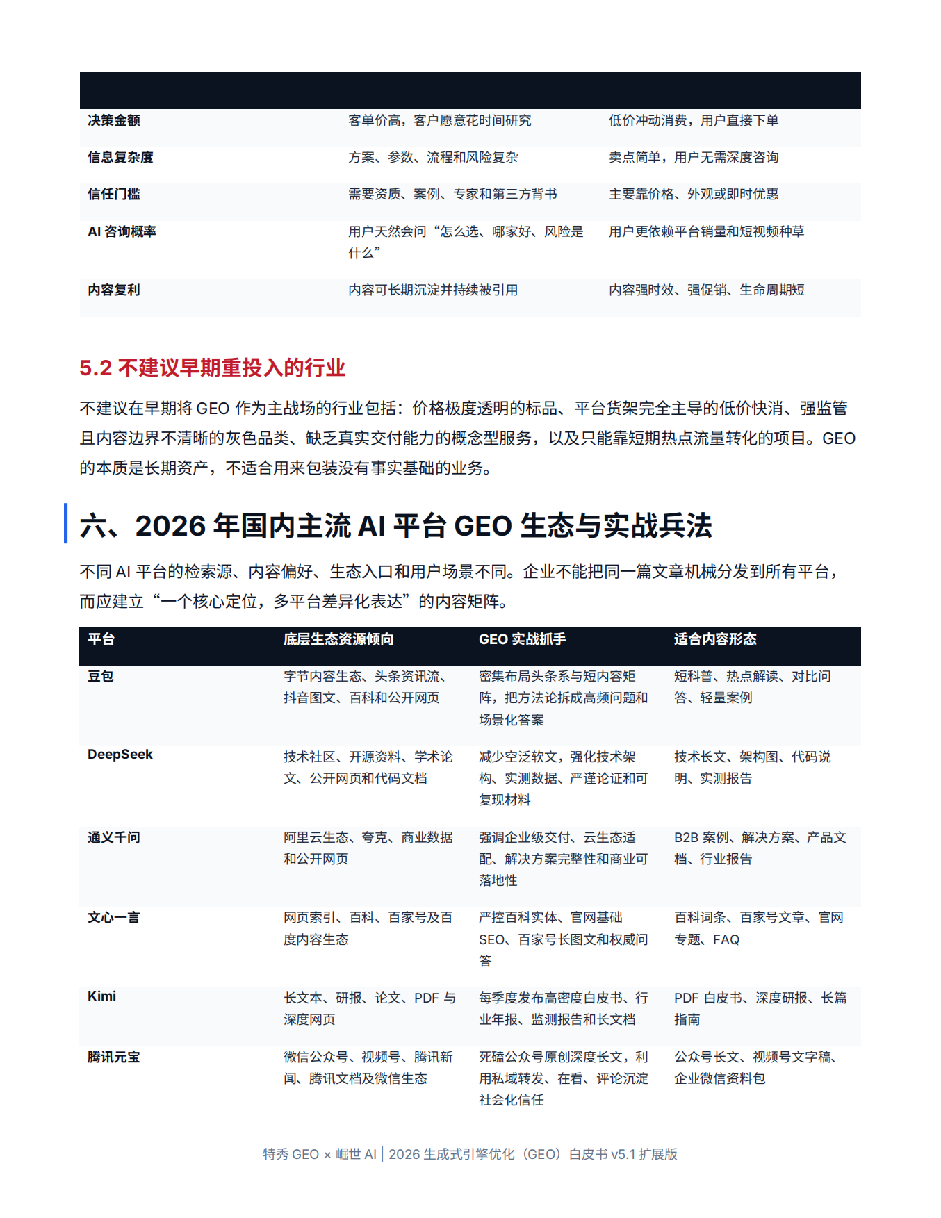 2026生成式引擎优化GEO白皮书-特秀GEO增长实验室.pdf_第9页