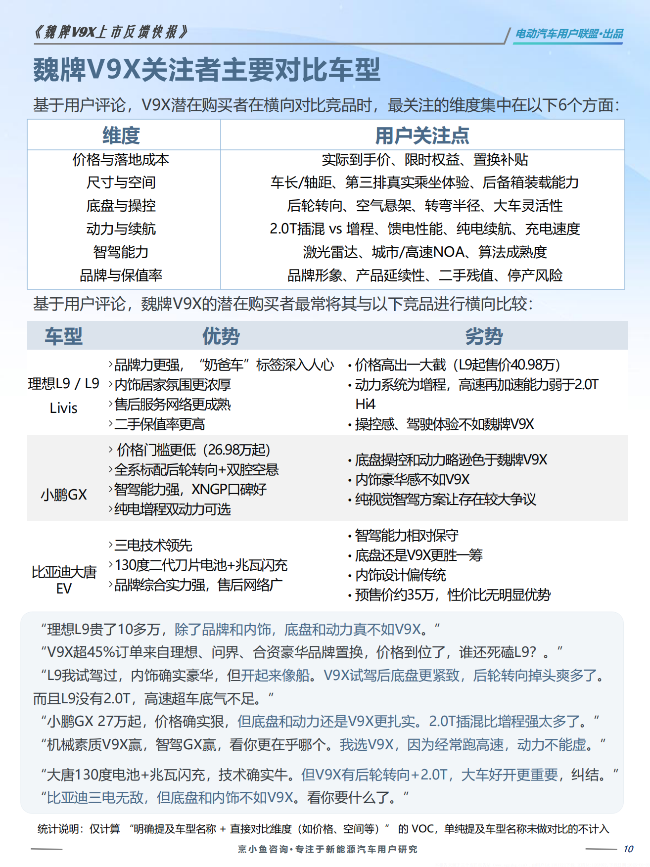 2026魏牌V9X上市反馈VOC报告-电动汽车用户联盟.pdf_第10页