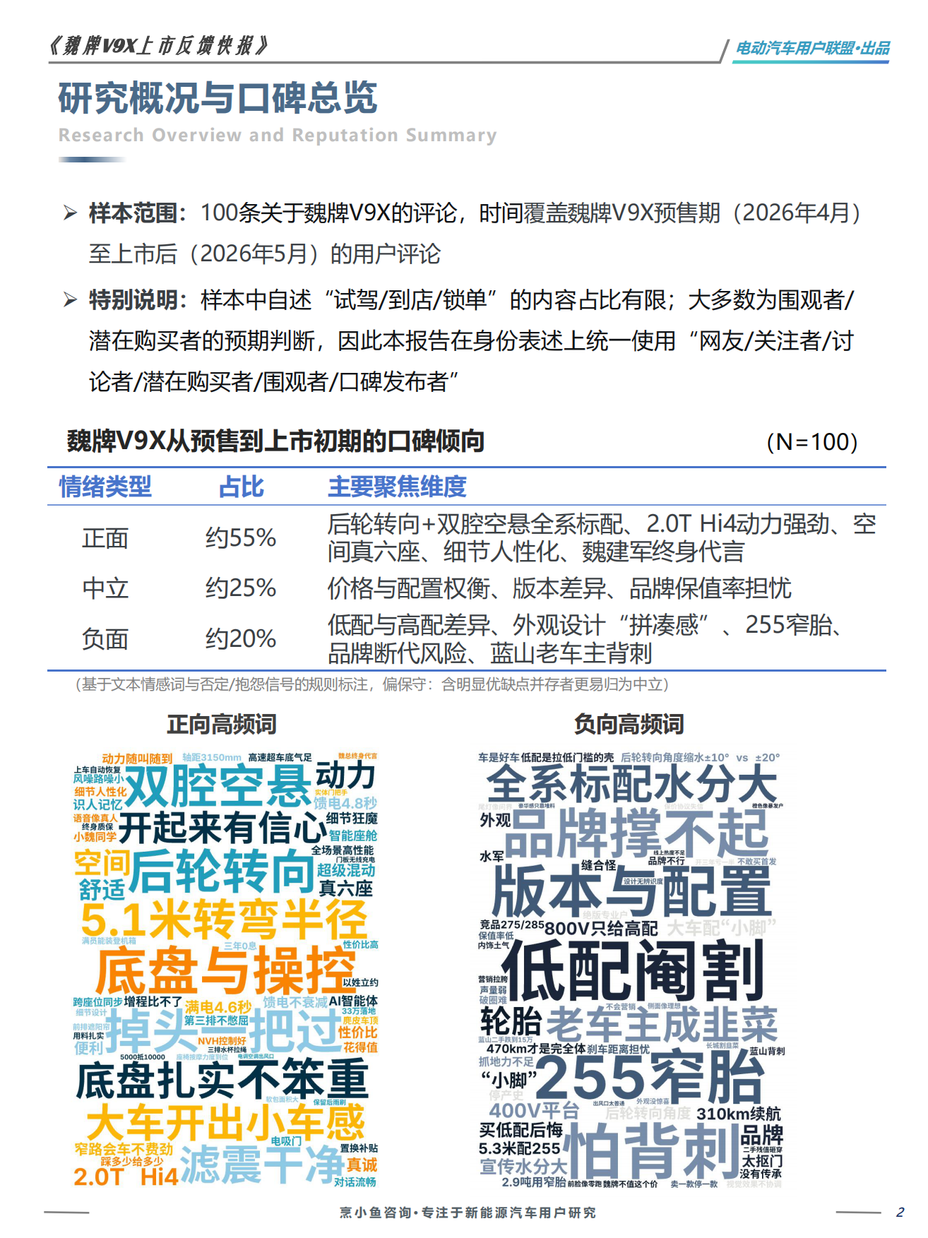 2026魏牌V9X上市反馈VOC报告-电动汽车用户联盟.pdf_第2页