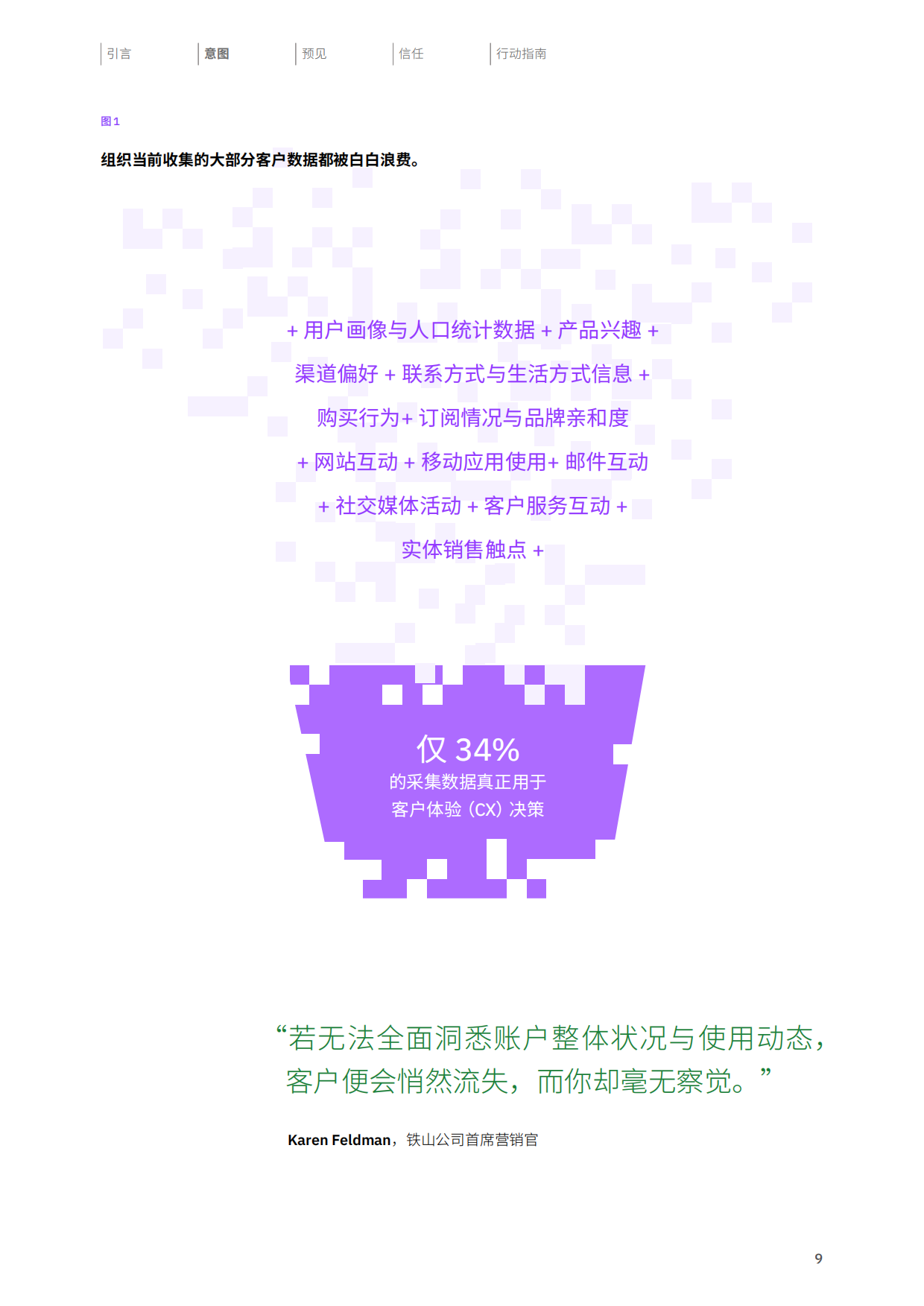 2026制胜当下洞悉客户意图重塑品牌价值研究报告-IBM.pdf_第9页