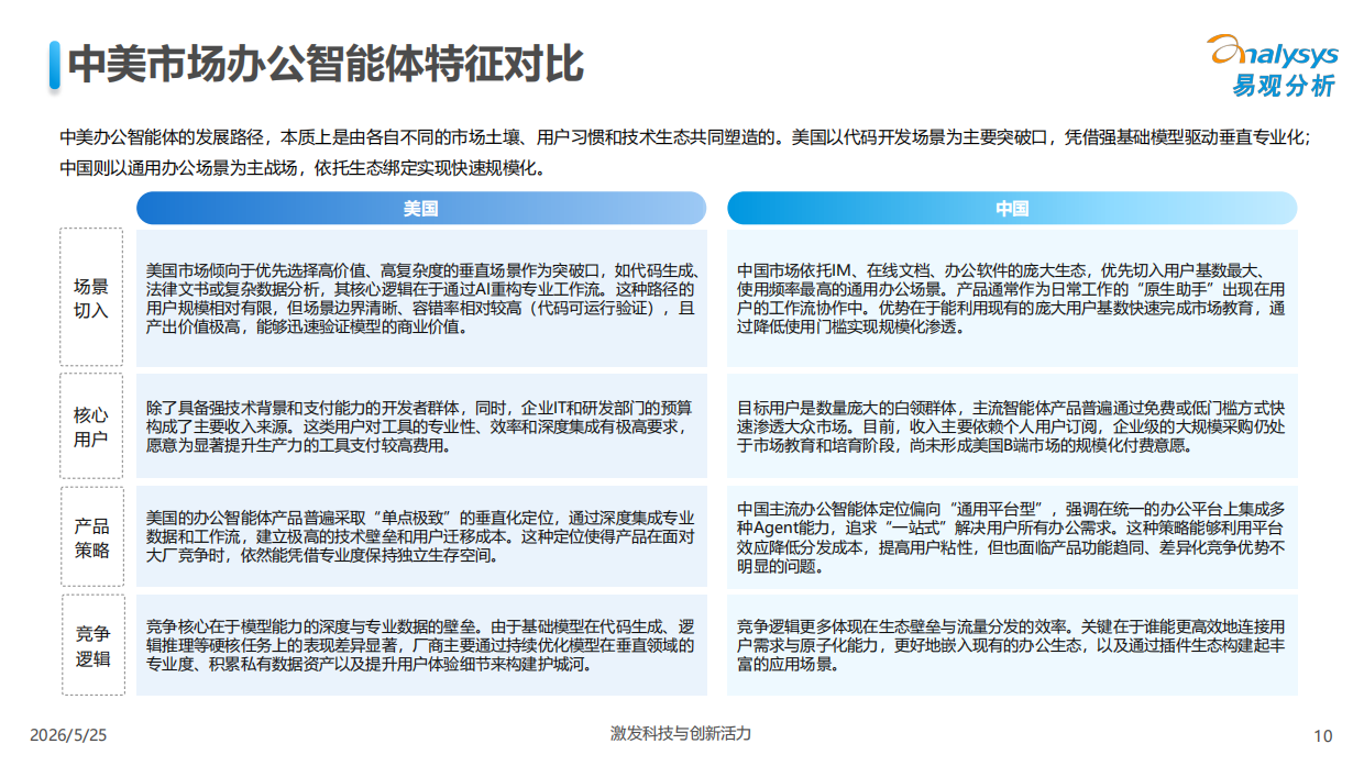 2026中国办公智能体平台市场研究报告-易观.pdf_第10页