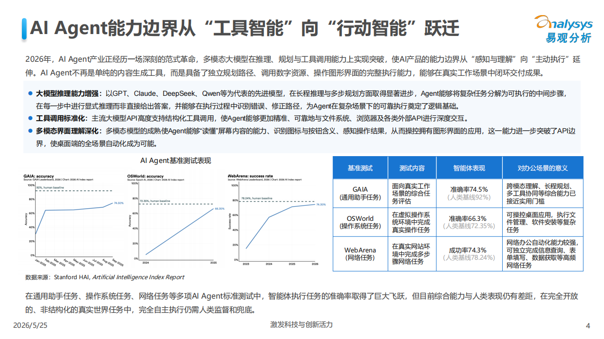 2026中国办公智能体平台市场研究报告-易观.pdf_第4页