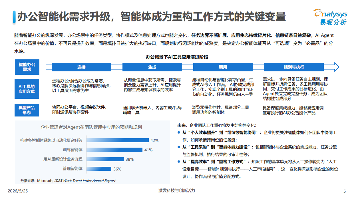 2026中国办公智能体平台市场研究报告-易观.pdf_第5页