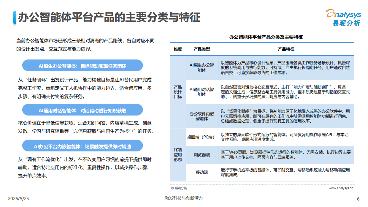 2026中国办公智能体平台市场研究报告-易观.pdf_第6页