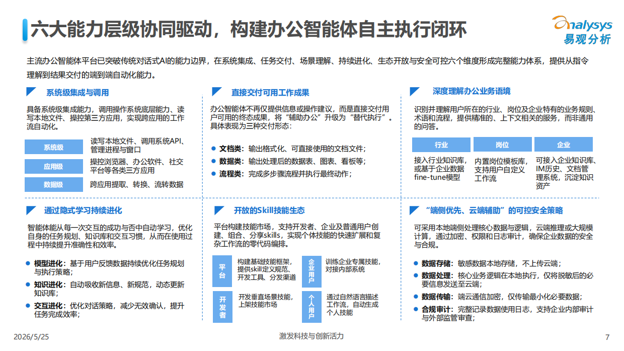 2026中国办公智能体平台市场研究报告-易观.pdf_第7页
