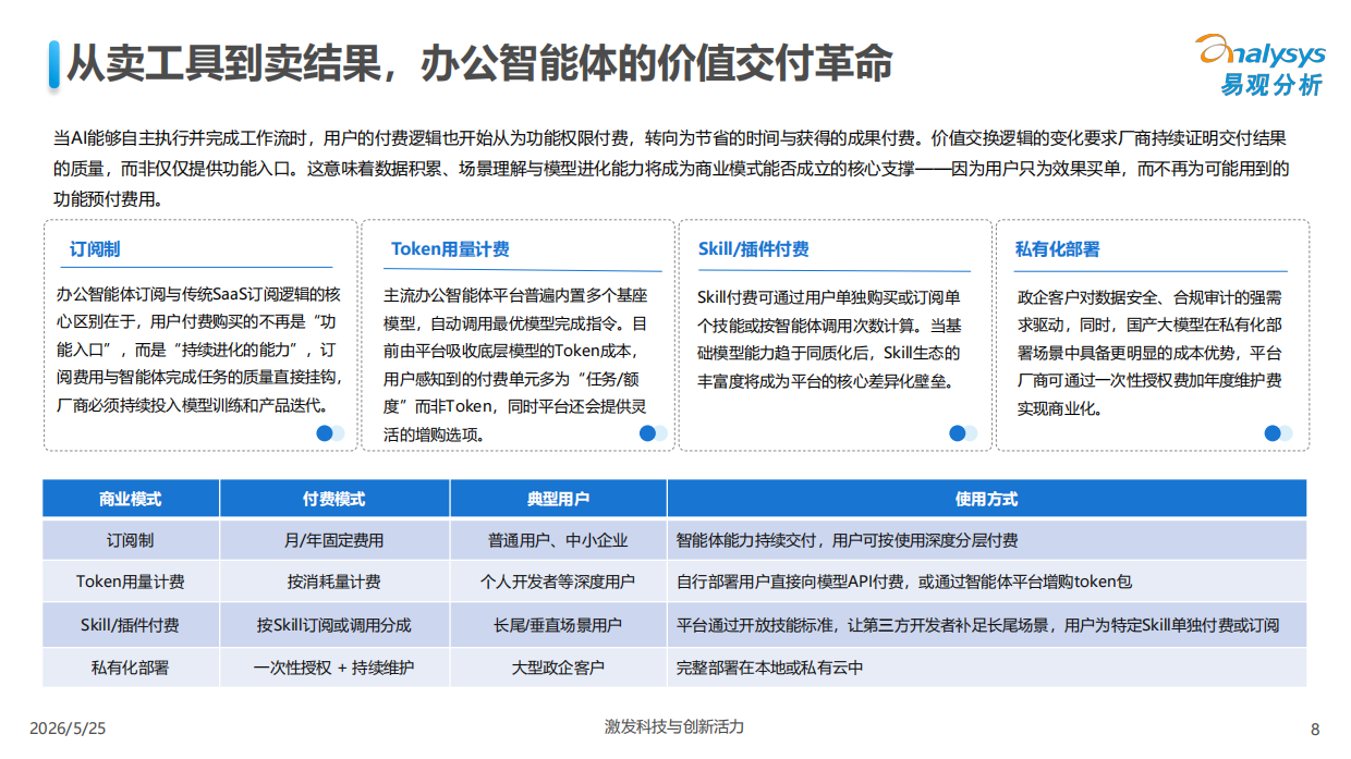 2026中国办公智能体平台市场研究报告-易观.pdf_第8页