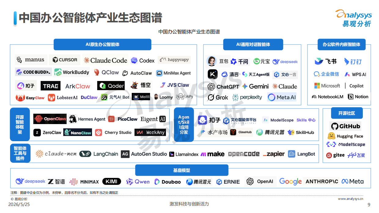 2026中国办公智能体平台市场研究报告-易观.pdf_第9页