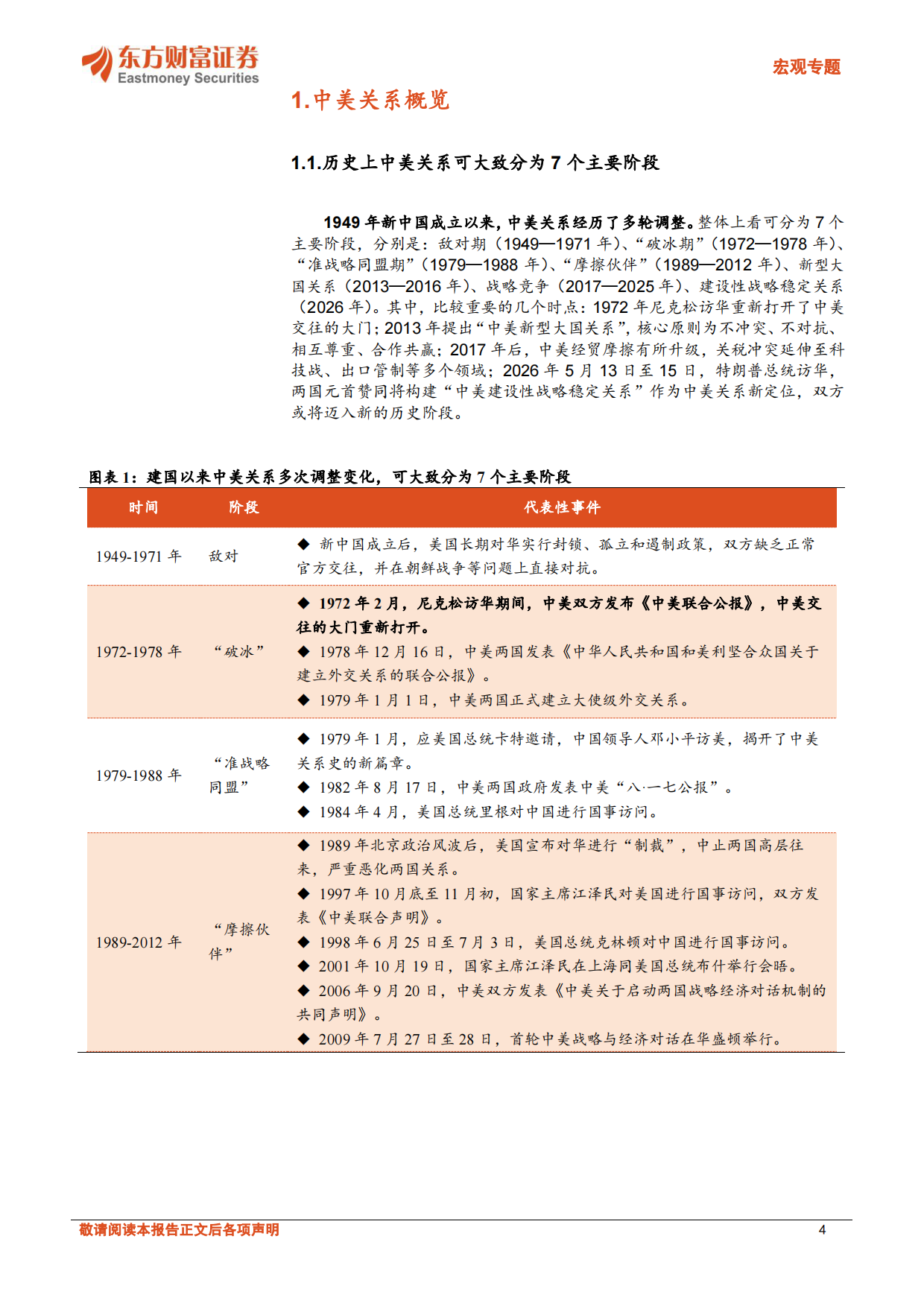 2026中美关系新阶段下的投资机遇-东方财富证券.pdf_第4页