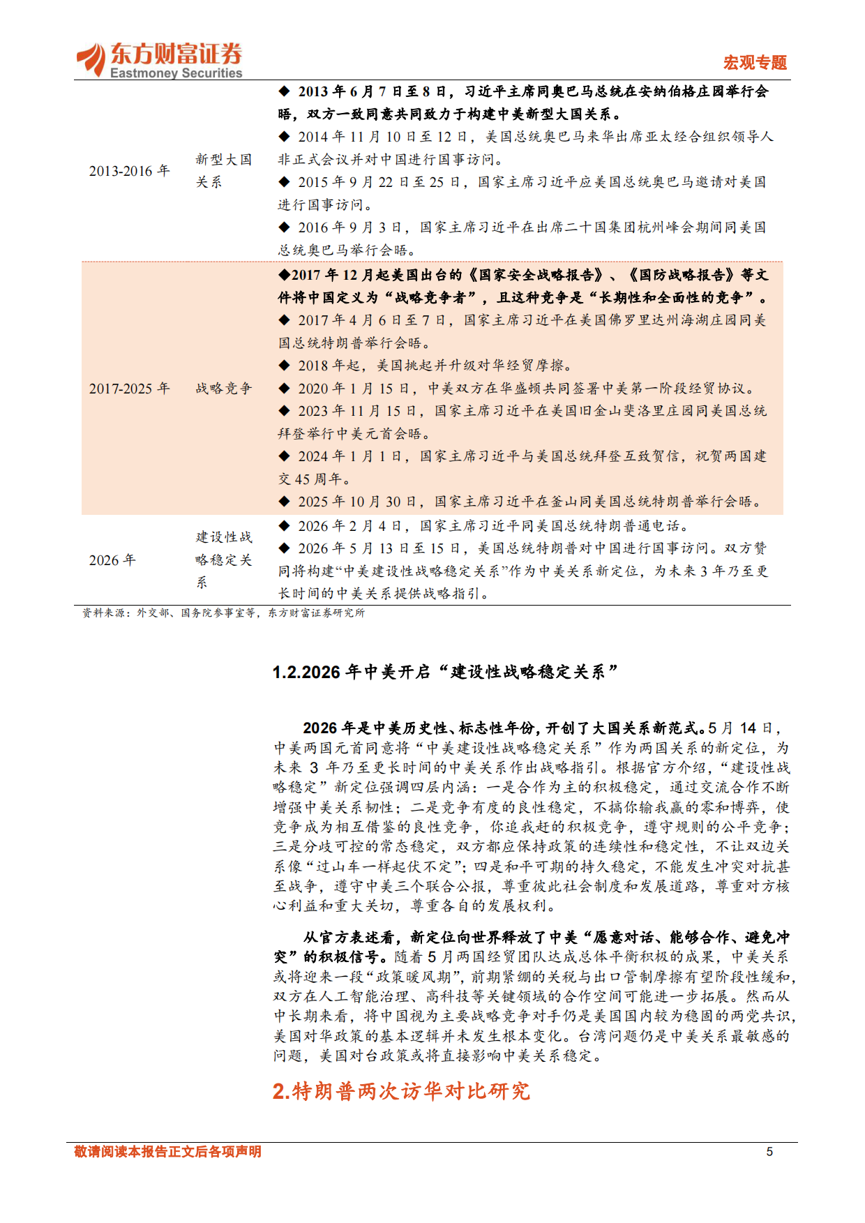 2026中美关系新阶段下的投资机遇-东方财富证券.pdf_第5页