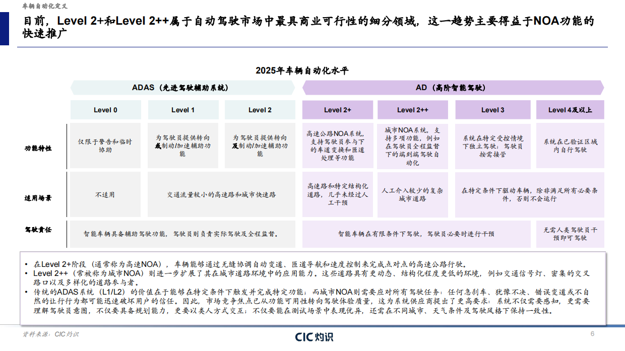 2026自动驾驶行业蓝皮书-CIC灼识.pdf_第6页