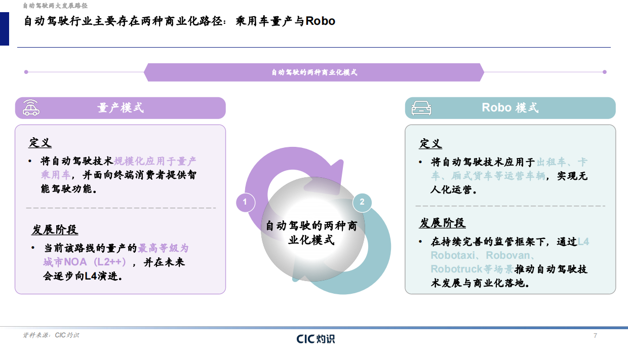 2026自动驾驶行业蓝皮书-CIC灼识.pdf_第7页