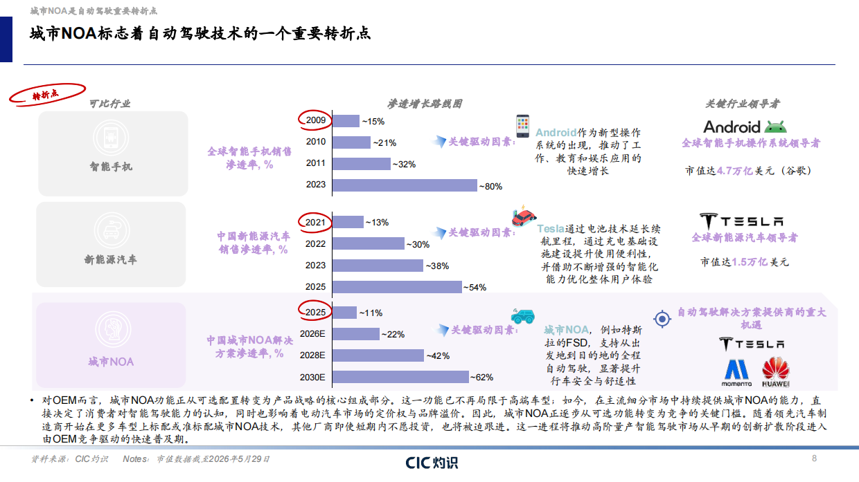 2026自动驾驶行业蓝皮书-CIC灼识.pdf_第8页