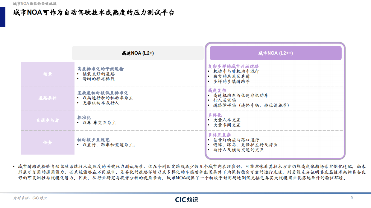 2026自动驾驶行业蓝皮书-CIC灼识.pdf_第9页