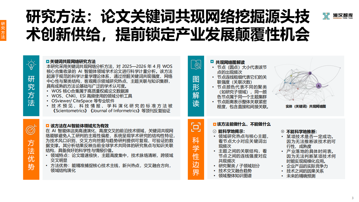 2026AI 智能体科研地图研究：透视技术风口、产业落地与投资机遇-湘汉智库.pdf_第3页