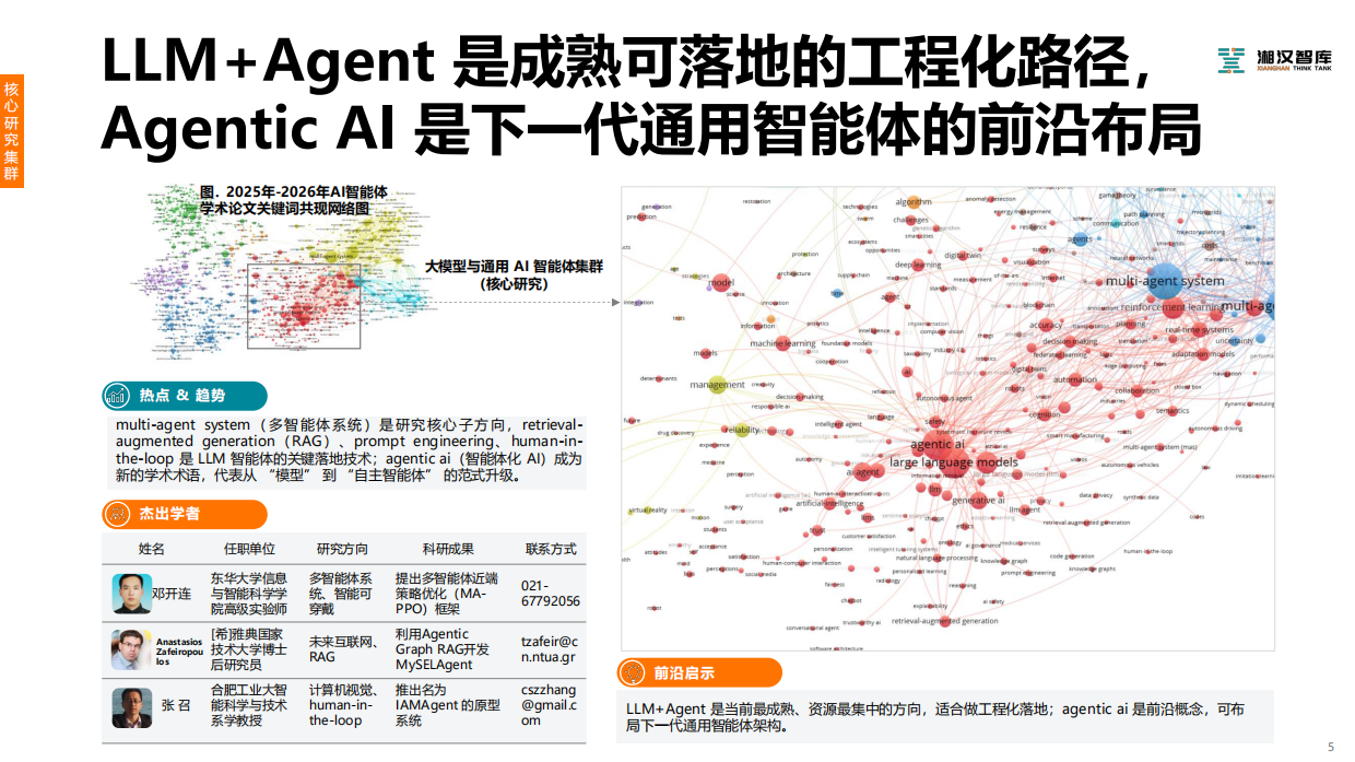 2026AI 智能体科研地图研究：透视技术风口、产业落地与投资机遇-湘汉智库.pdf_第5页