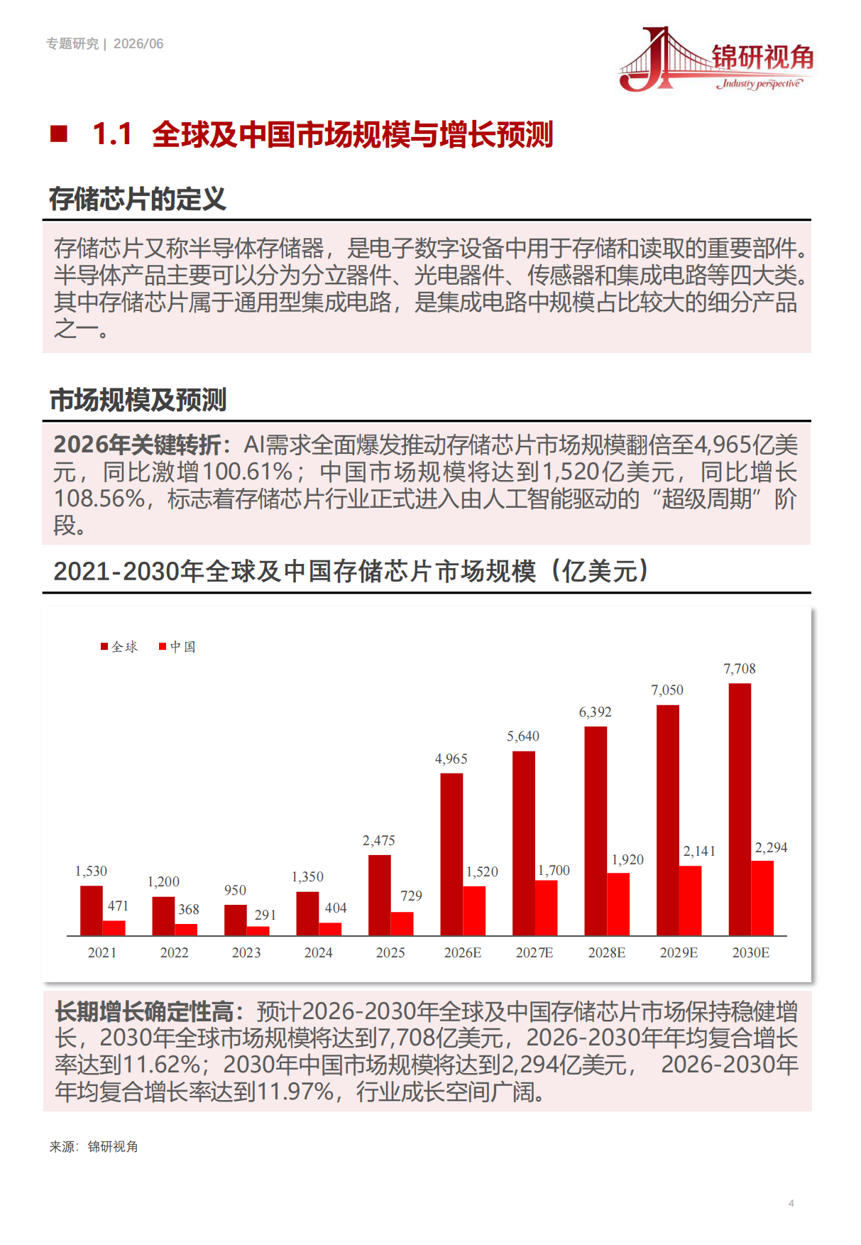 存储芯片行业深度分析报告（2026）：AI驱动的“超级周期”：市场趋势与竞争格局洞察-锦研视角.pdf_第4页