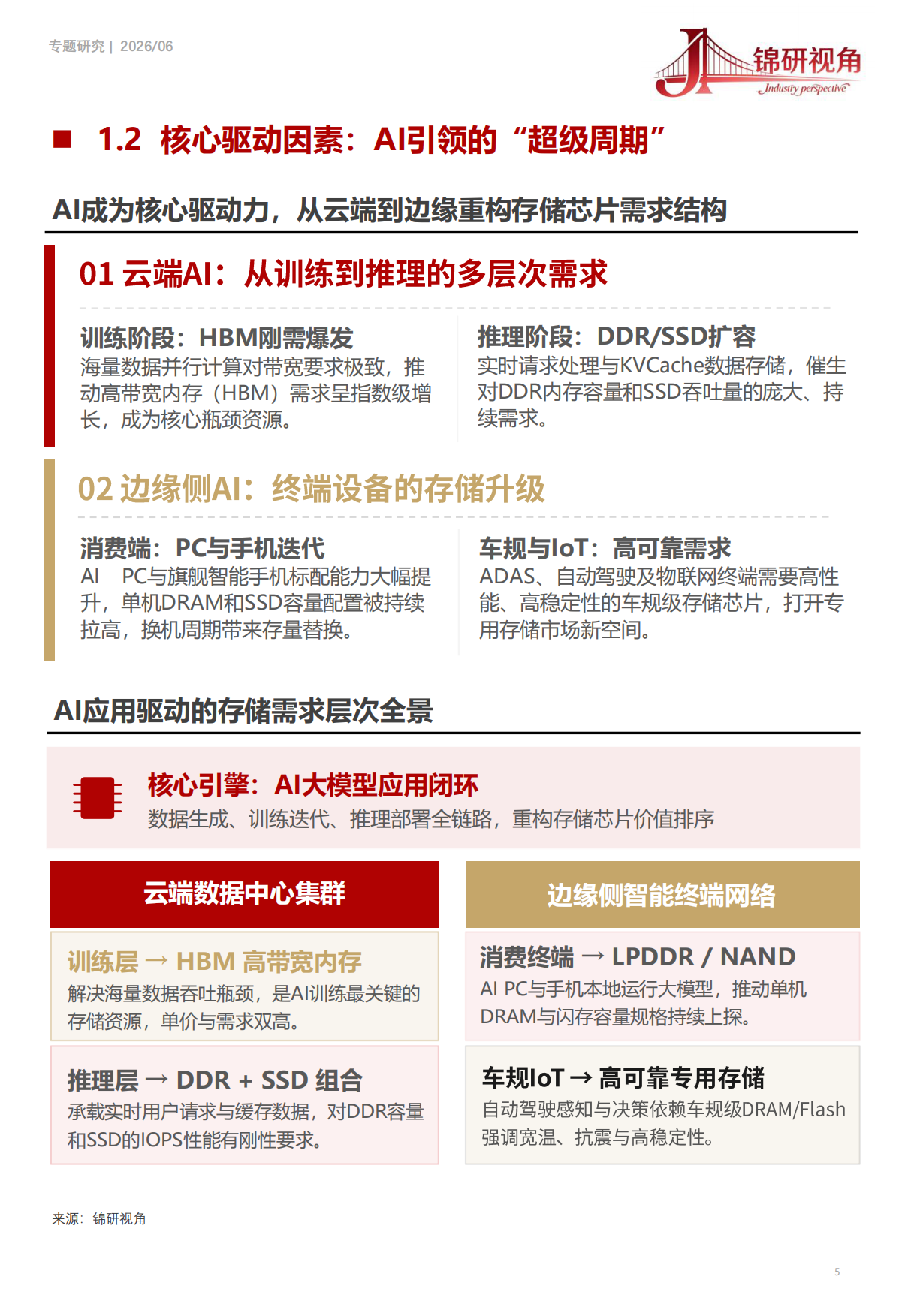 存储芯片行业深度分析报告（2026）：AI驱动的“超级周期”：市场趋势与竞争格局洞察-锦研视角.pdf_第5页