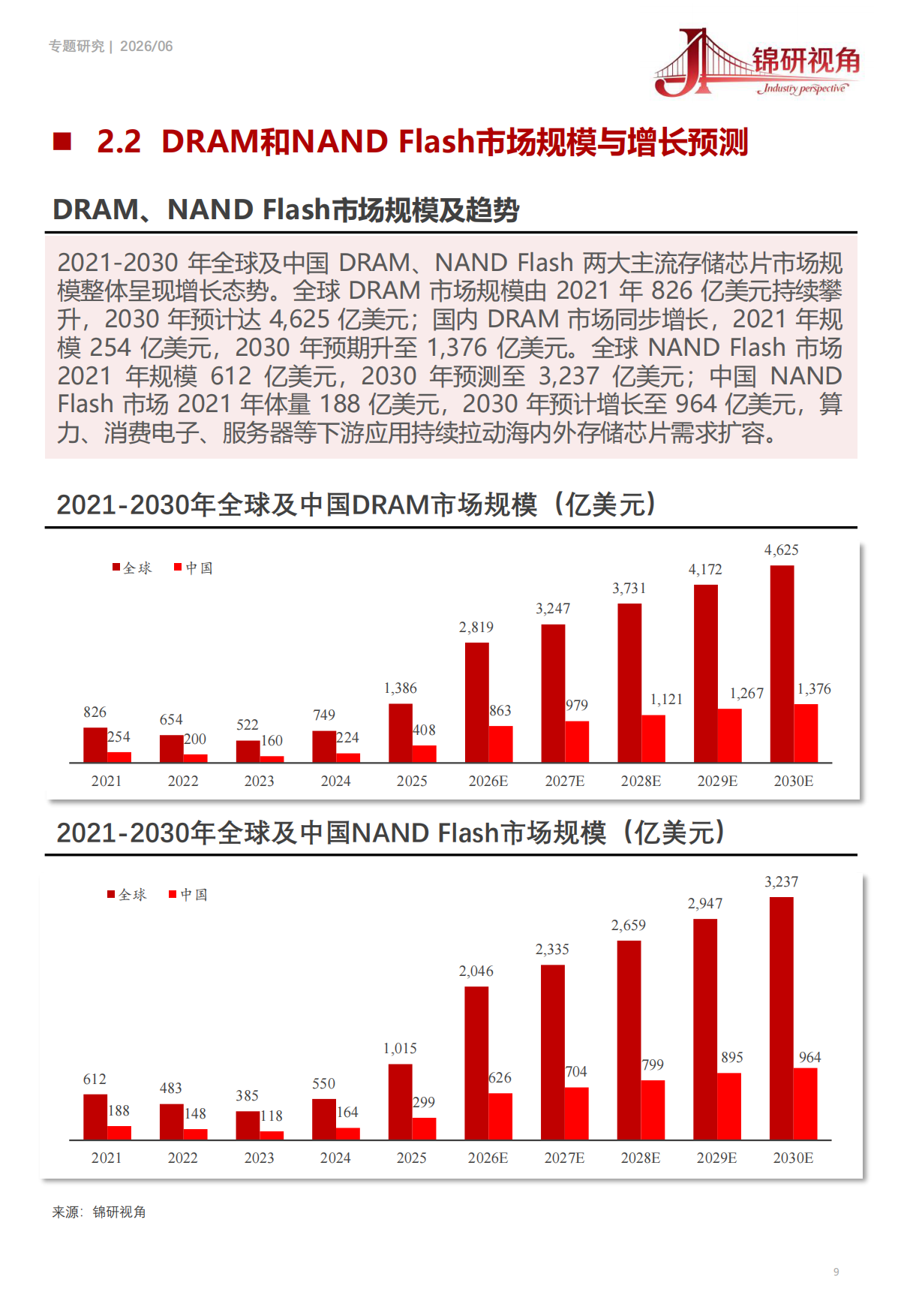 存储芯片行业深度分析报告（2026）：AI驱动的“超级周期”：市场趋势与竞争格局洞察-锦研视角.pdf_第9页
