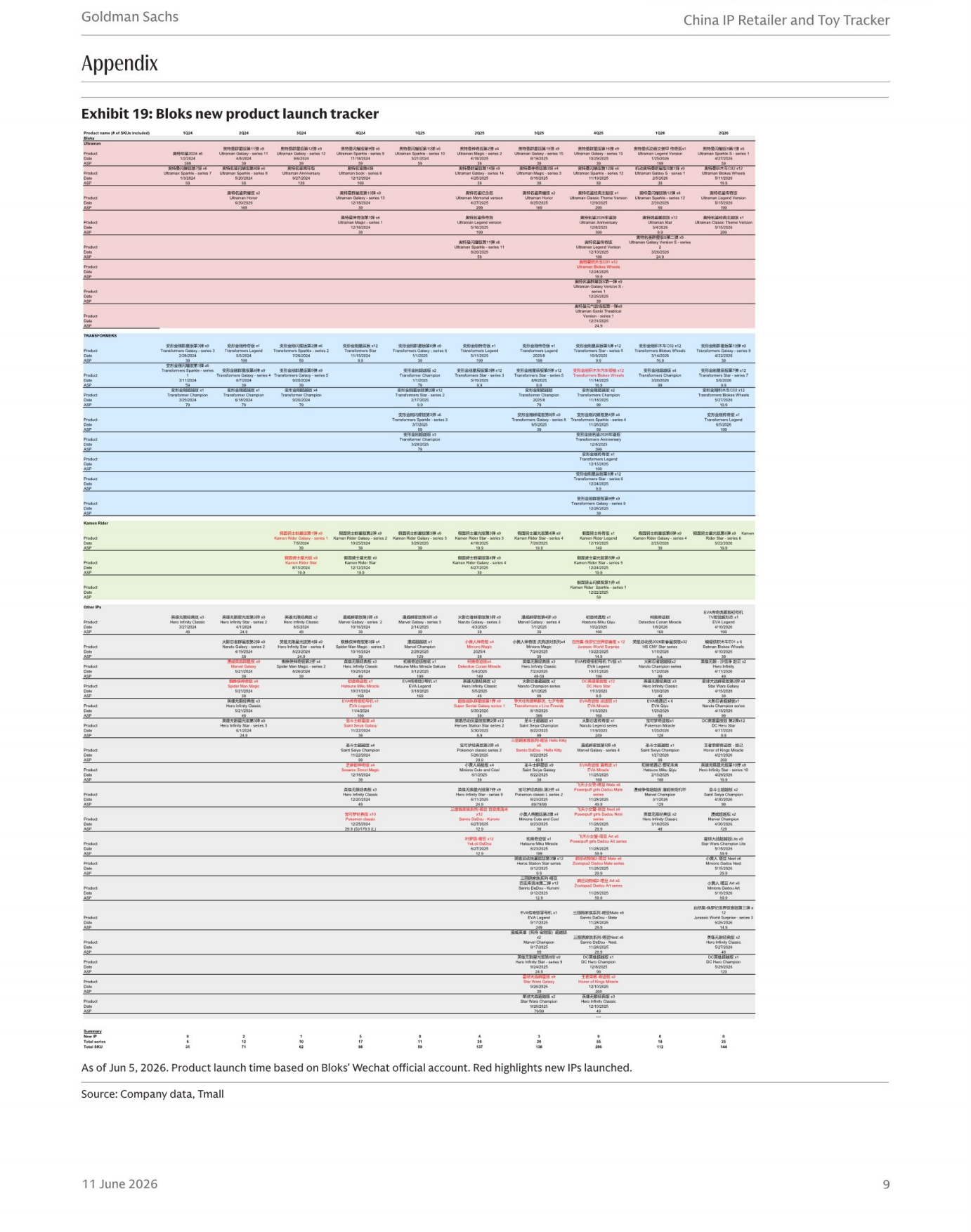 高盛：2026中国IP零售商及玩具行业追踪报告（5月更新）：泡泡玛特增速放缓（英）.pdf_第9页