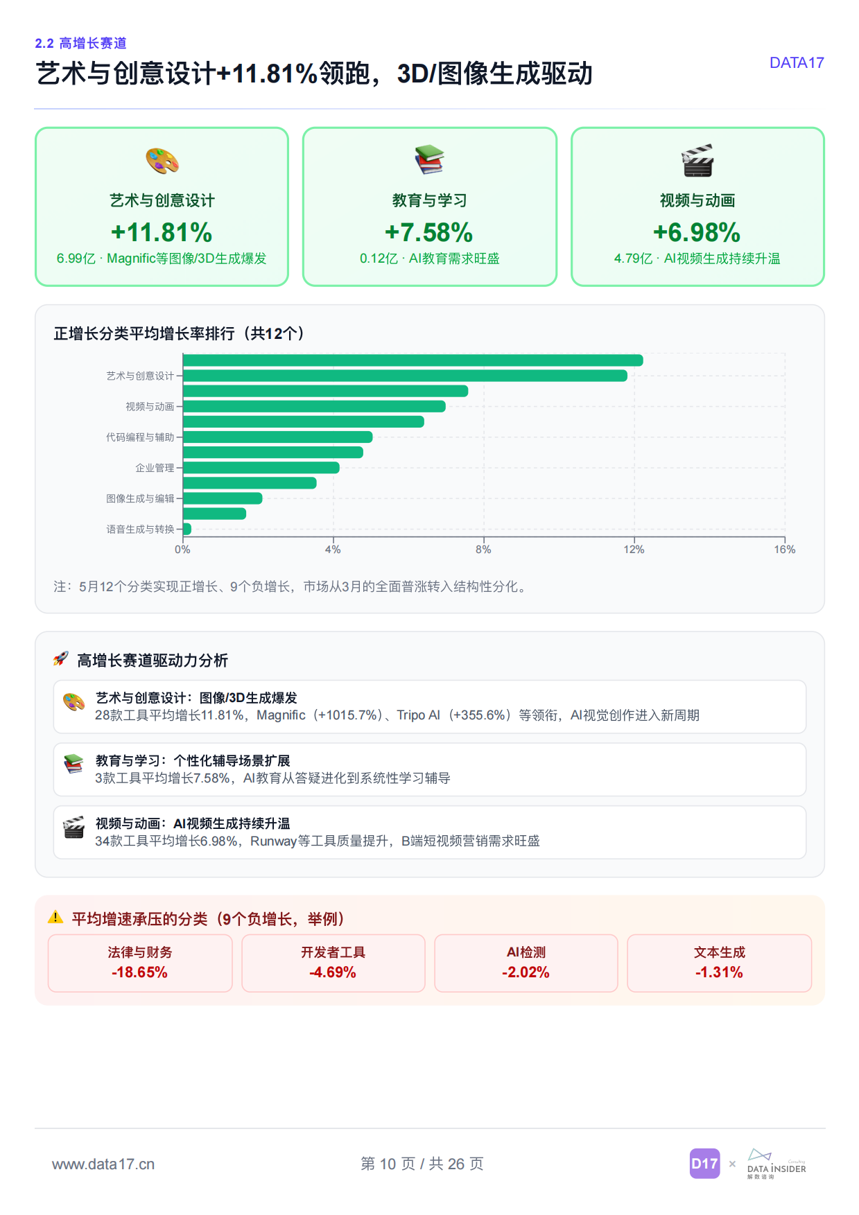 DATA17_全球AI工具趋势洞察（2026年5月）.pdf_第10页