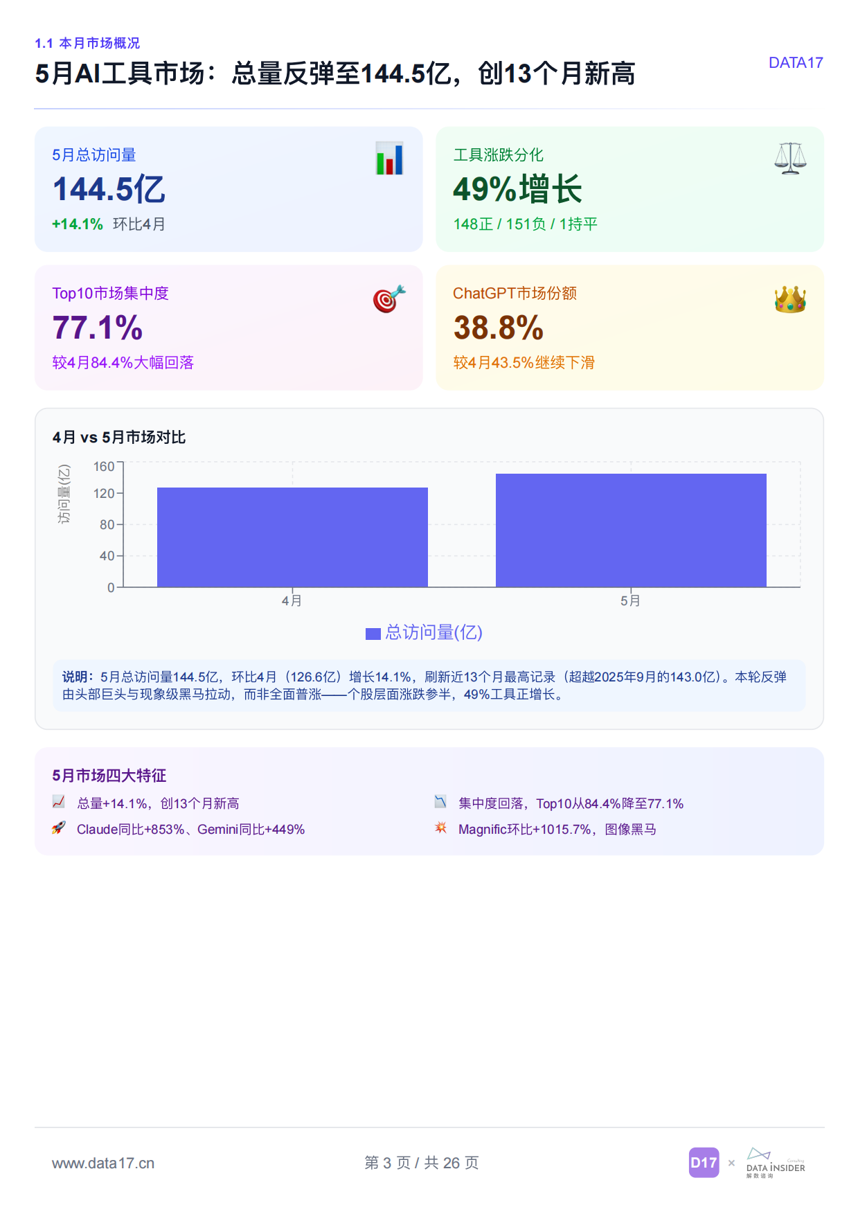 DATA17_全球AI工具趋势洞察（2026年5月）.pdf_第3页