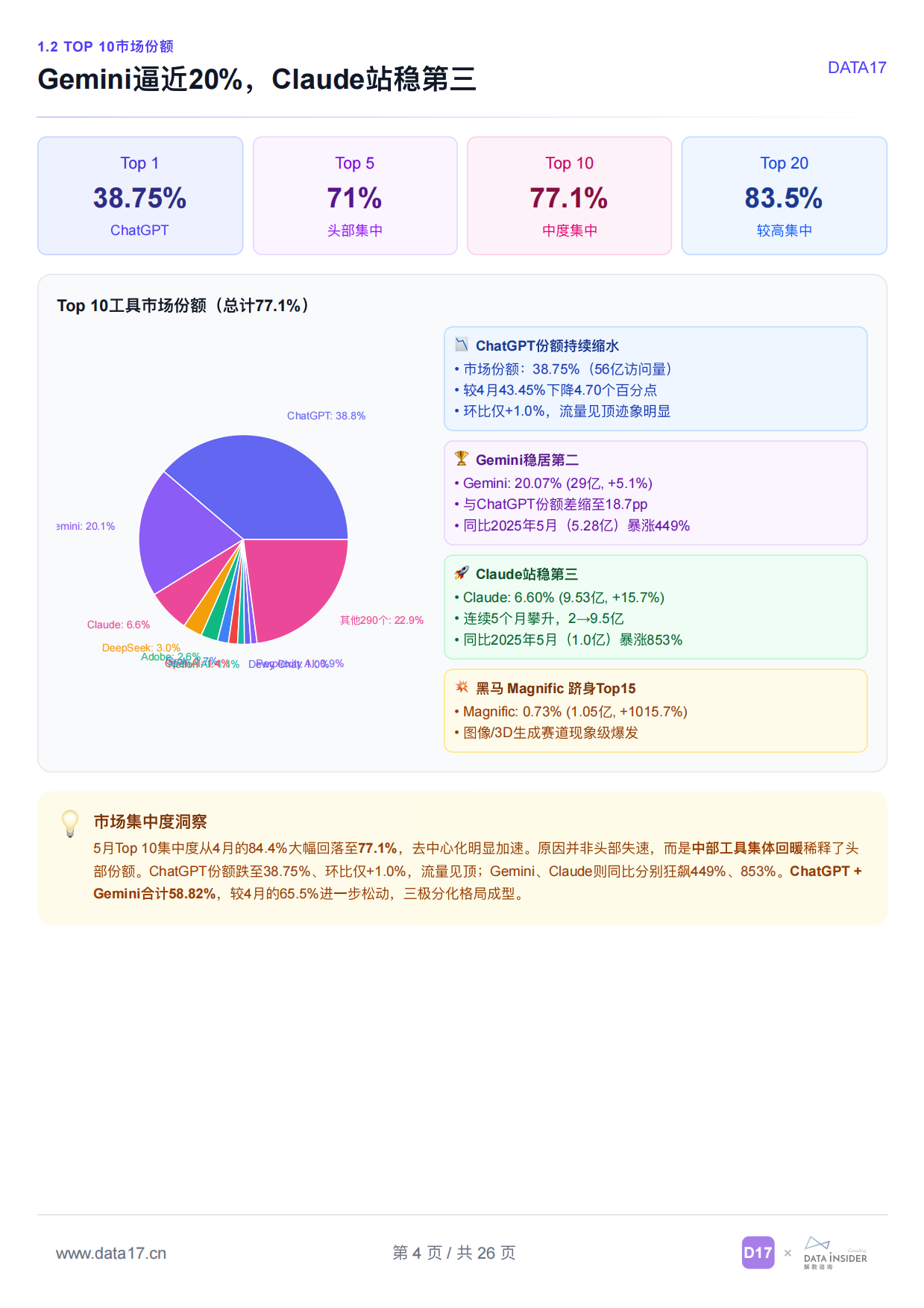 DATA17_全球AI工具趋势洞察（2026年5月）.pdf_第4页