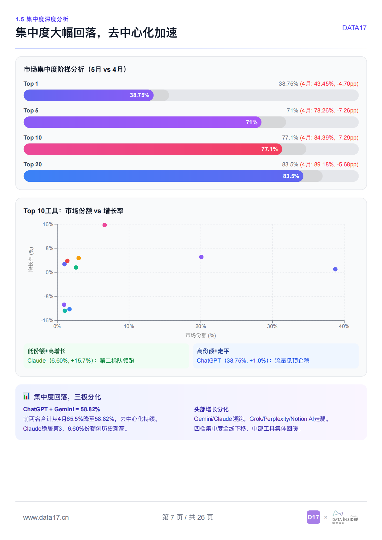 DATA17_全球AI工具趋势洞察（2026年5月）.pdf_第7页