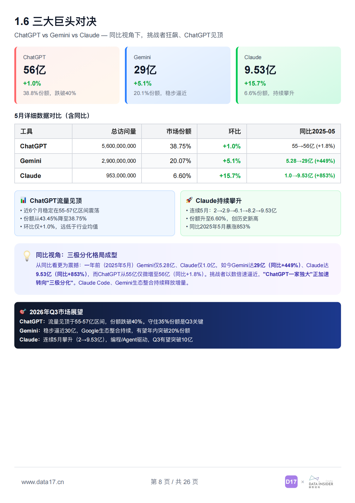 DATA17_全球AI工具趋势洞察（2026年5月）.pdf_第8页