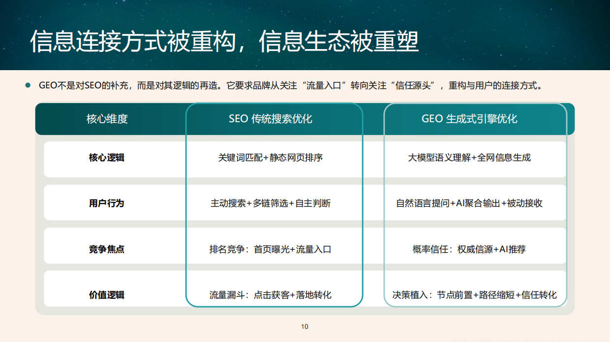 GEO发展及品牌传播趋势报告2026-RED BRIDGE&艺恩.pdf_第10页