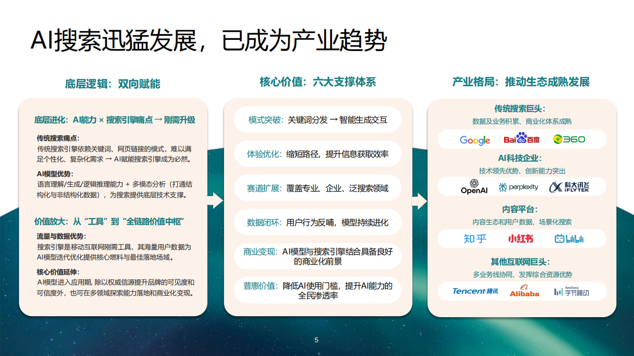 GEO发展及品牌传播趋势报告2026-RED BRIDGE&艺恩.pdf_第5页