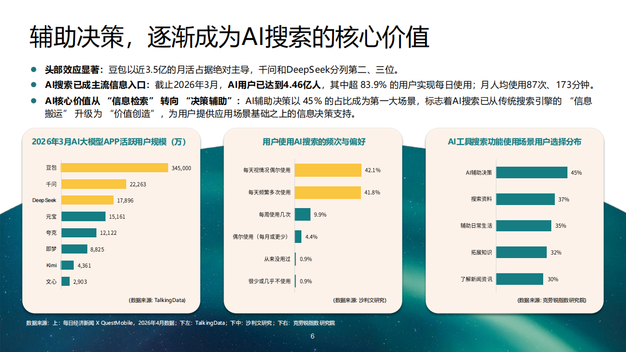 GEO发展及品牌传播趋势报告2026-RED BRIDGE&艺恩.pdf_第6页