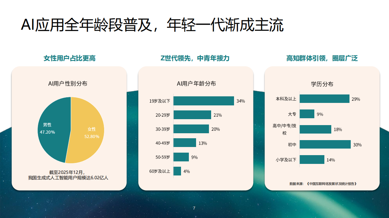GEO发展及品牌传播趋势报告2026-RED BRIDGE&艺恩.pdf_第7页