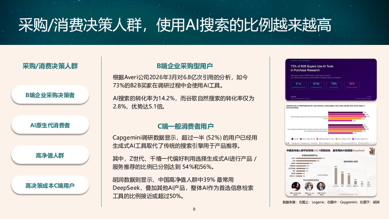 GEO发展及品牌传播趋势报告2026-RED BRIDGE&艺恩.pdf_第8页