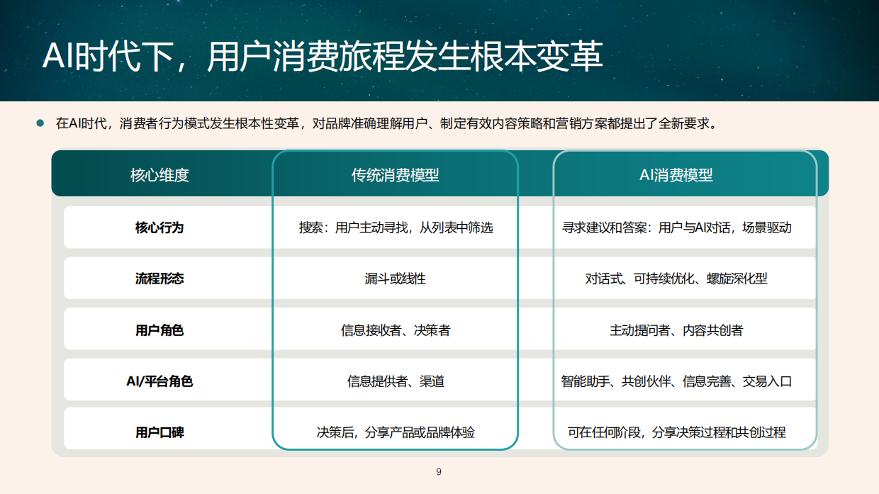 GEO发展及品牌传播趋势报告2026-RED BRIDGE&艺恩.pdf_第9页