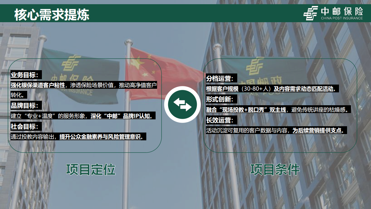 2026中国邮政品牌服务全年项目方案.pdf_第4页