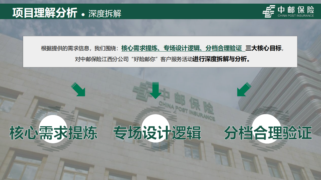 2026中国邮政品牌服务全年项目方案.pdf_第5页