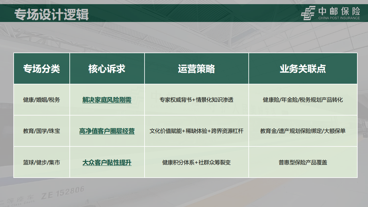2026中国邮政品牌服务全年项目方案.pdf_第6页