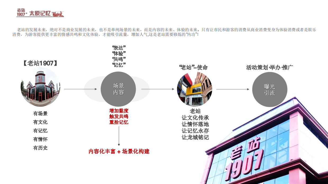 2025山西太原老站1907项目活动营销策划构思方案.pdf_第4页