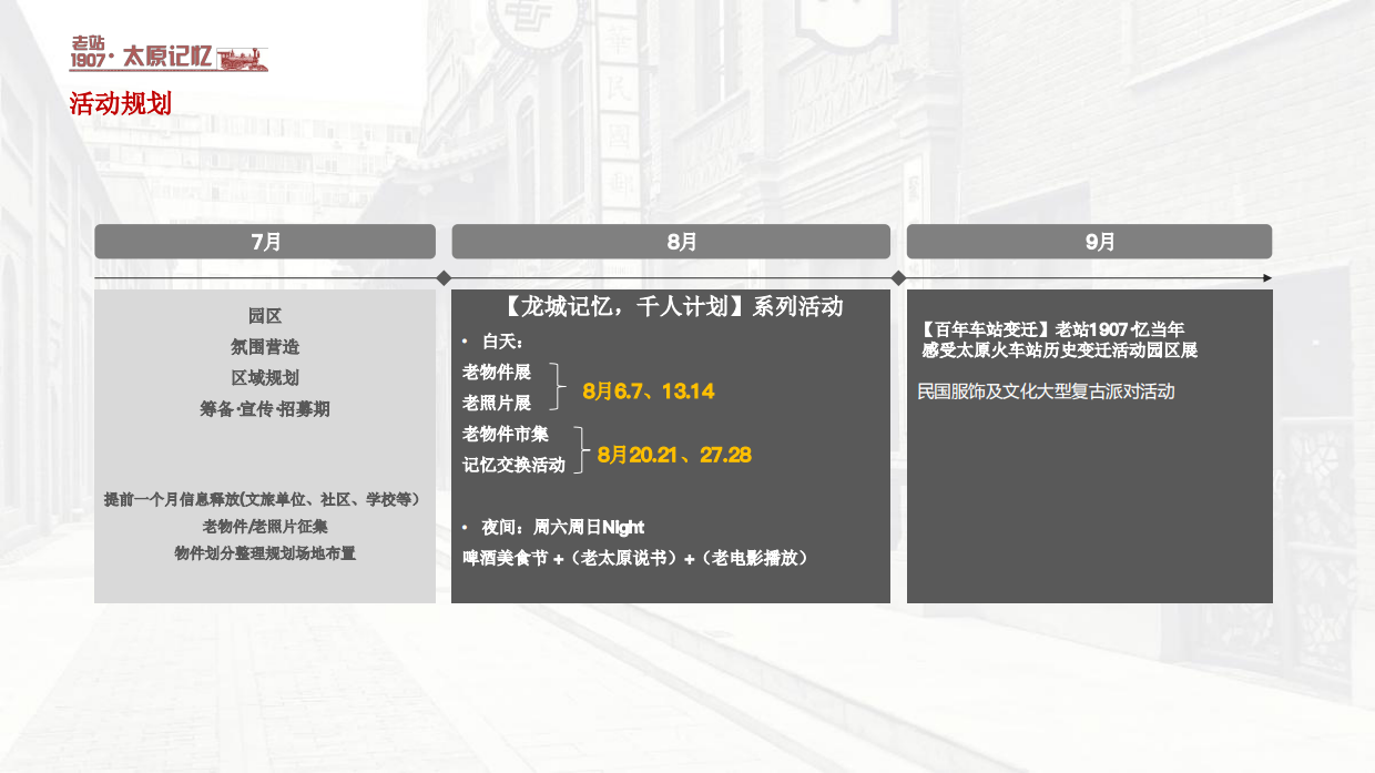 2025山西太原老站1907项目活动营销策划构思方案.pdf_第7页