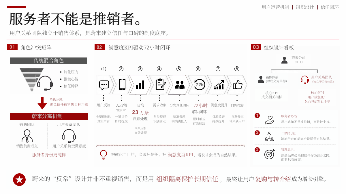 蔚来高端营销底层逻辑：“涟漪模型”vs“理想模式”深度拆解.pptx_第4页