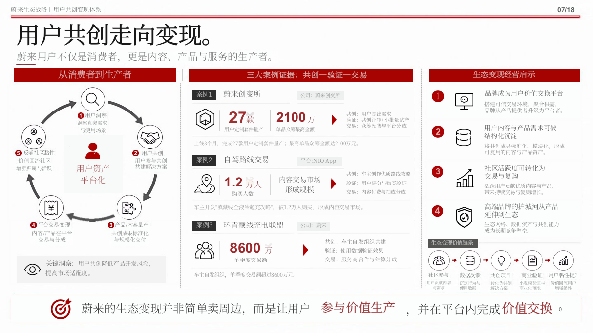 蔚来高端营销底层逻辑：“涟漪模型”vs“理想模式”深度拆解.pptx_第7页