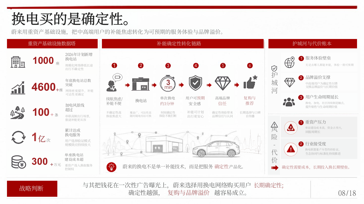 蔚来高端营销底层逻辑：“涟漪模型”vs“理想模式”深度拆解.pptx_第8页