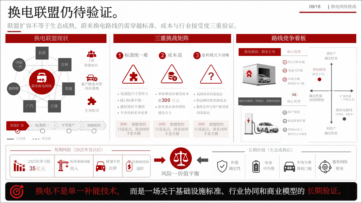 蔚来高端营销底层逻辑：“涟漪模型”vs“理想模式”深度拆解.pptx_第9页