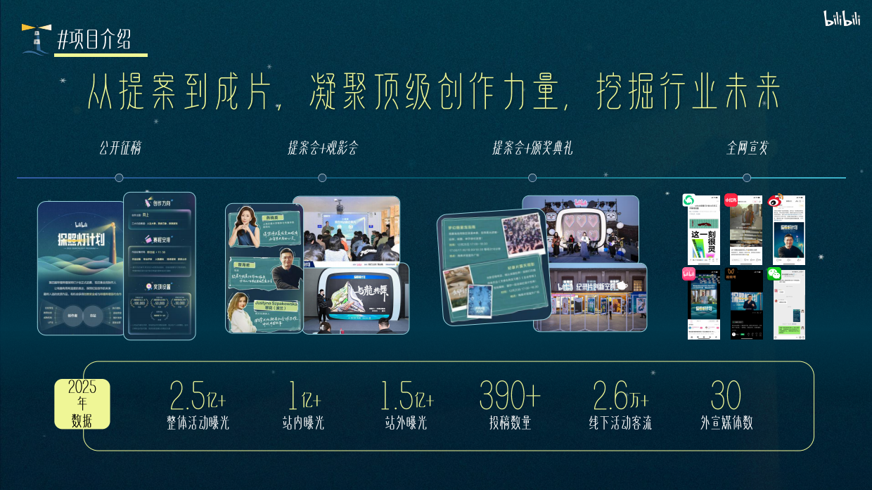 2026哔哩哔哩纪录片探照灯计划招商通案.pdf_第3页