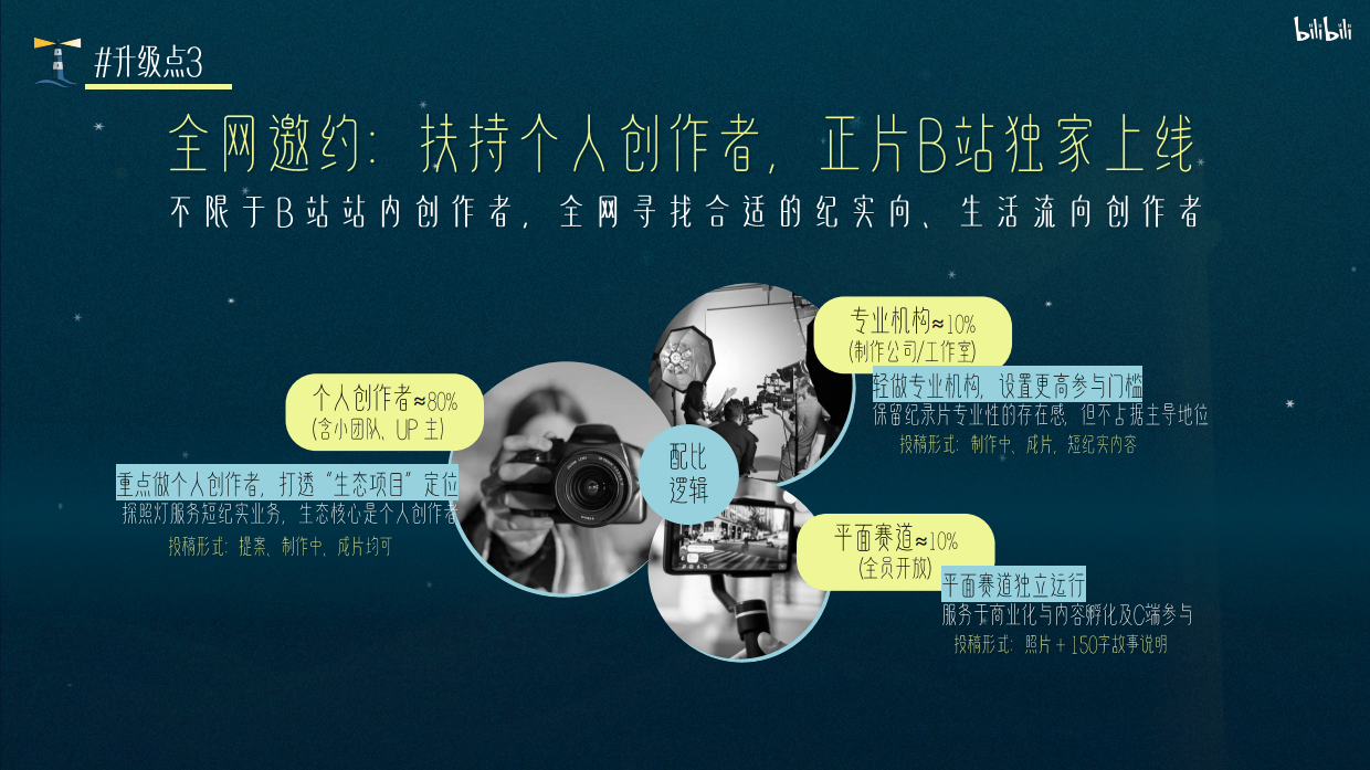 2026哔哩哔哩纪录片探照灯计划招商通案.pdf_第7页
