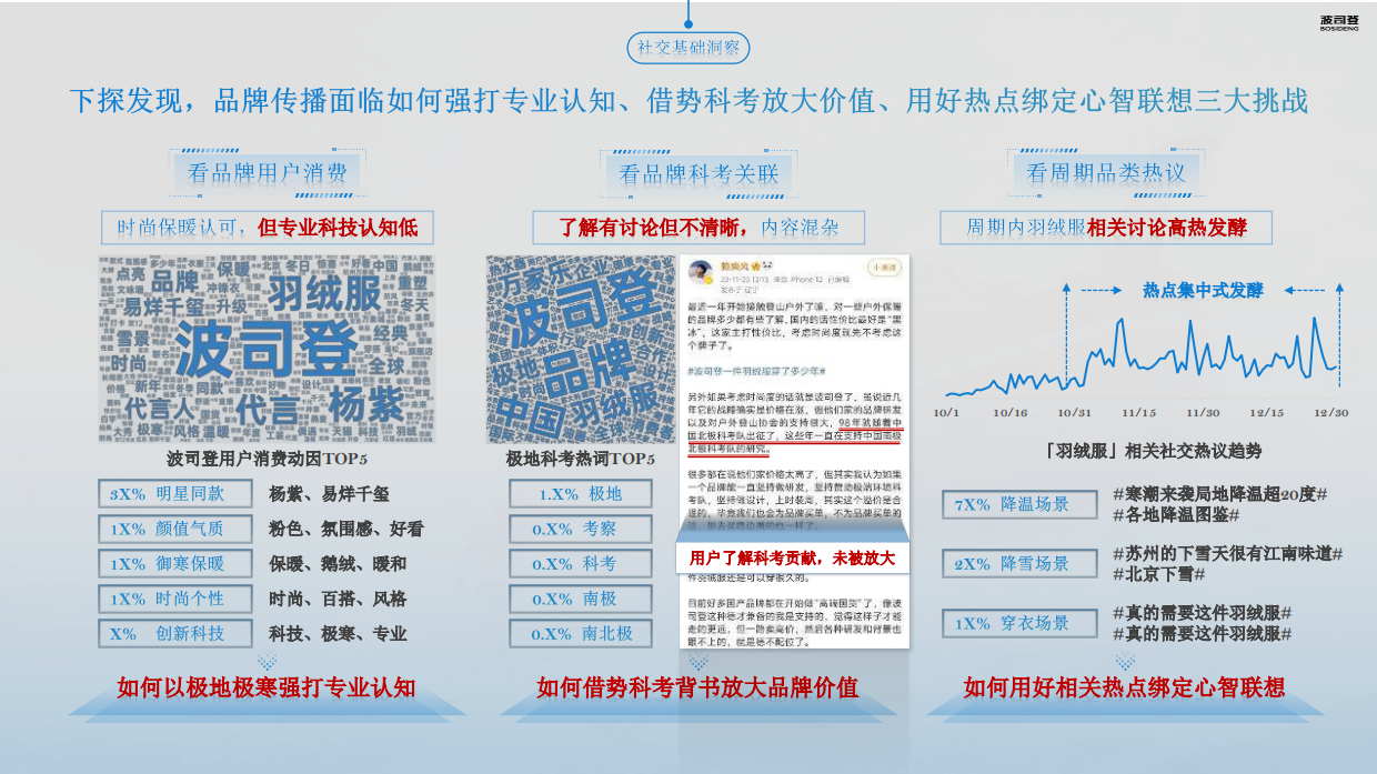 2026波司登×中国南北极考察事件传播复盘.pdf_第5页